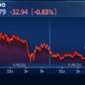 This retail-focussed stock can potentially rally up to 31%; say tech charts