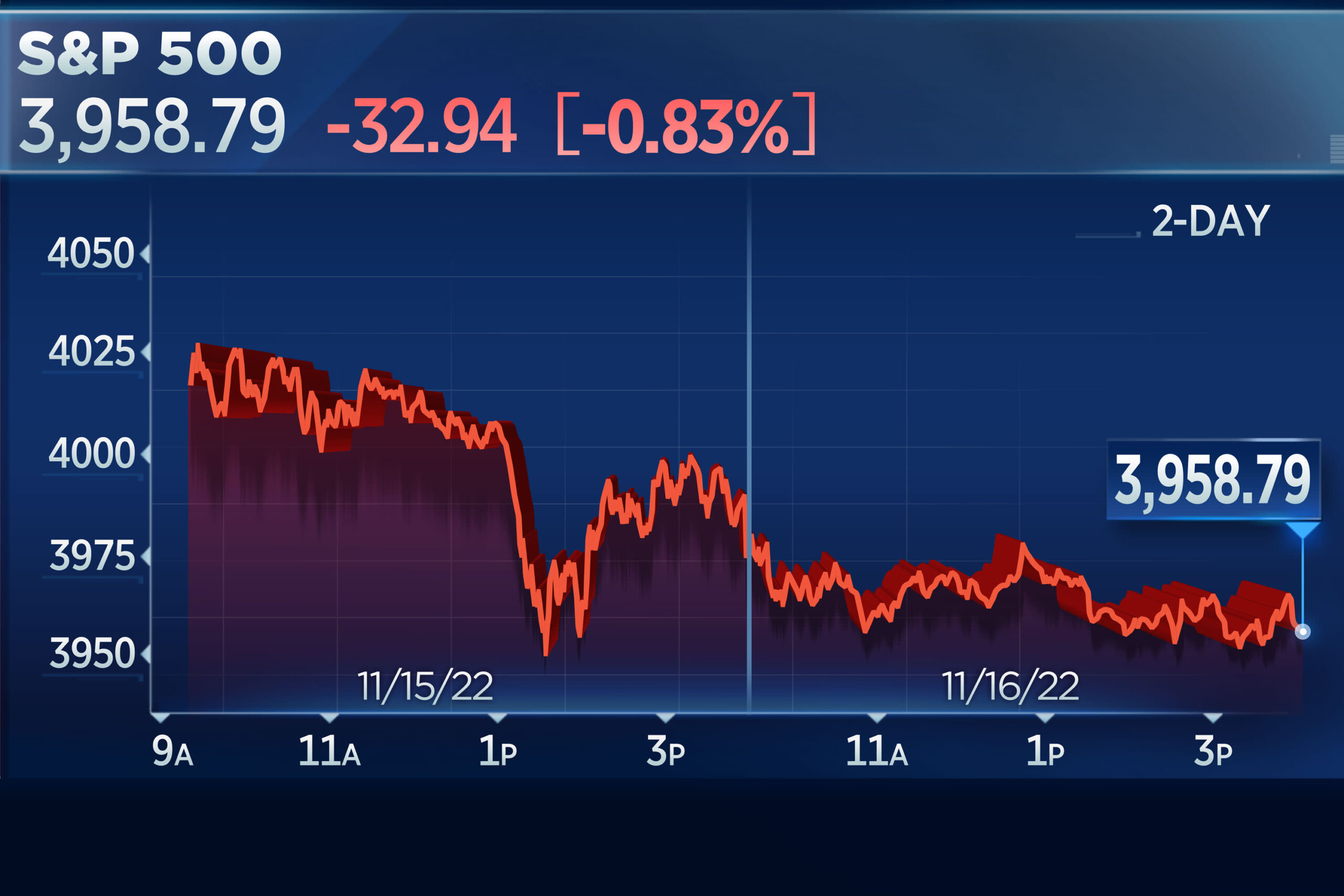 This retail-focussed stock can potentially rally up to 31%; say tech charts
