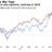 Is the worst over for new age tech stocks?