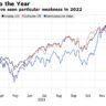 Is the worst over for new age tech stocks?